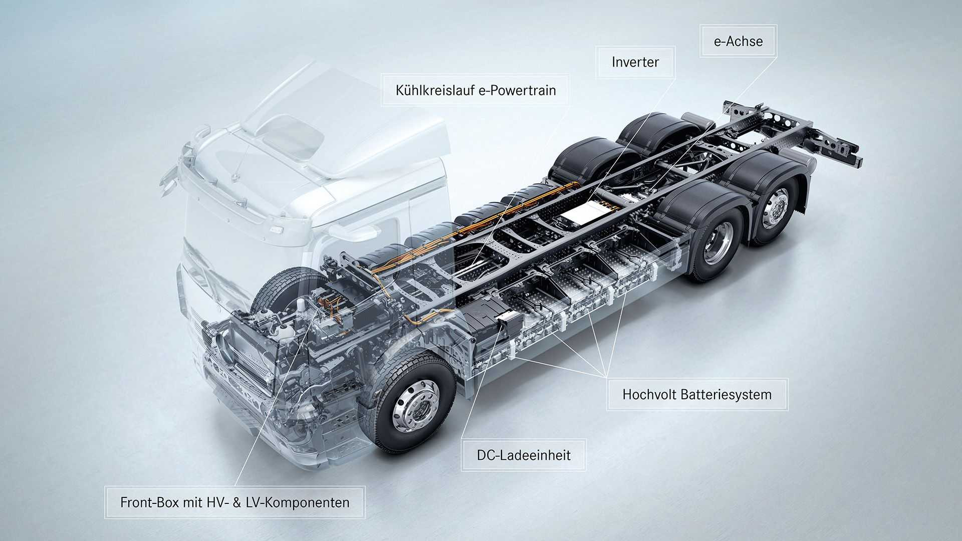 مرسيدس تعلن عن شاحنة كهربائية بالكامل تحت اسم  E-Actros