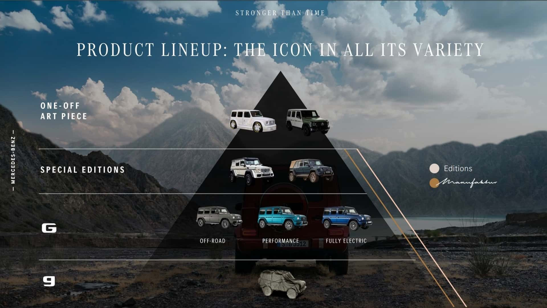 مرسيدس تواصل خططها للكشف عن أصغر نسخة من G-Class